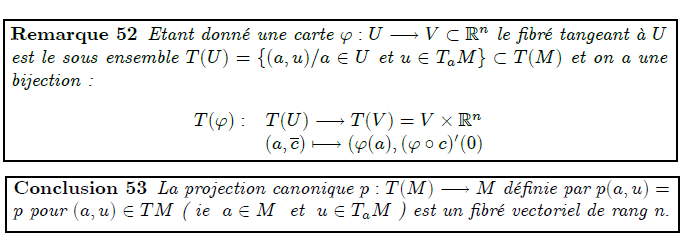 Etant donné une carte ϕ:U→V⊂ℝⁿ le fibré tangeant à U est le sous ensemble T(U)={(a,u)/a∈U et u∈T_{a}M}⊂T(M) et on a une bijection :  	<K1.1/>  <K1.1 ilk="MATRIX" > T(ϕ):	T(U)→T(V)=V×ℝⁿ 	(a,c)↦(ϕ(a),(ϕ∘c)′(0) </K1.1>  <conclusion/>La projection canonique p:T(M)→M définie par p(a,u)=p pour (a,u)∈TM ( ie  a∈M  et  u∈T_{a}M ) est un fibré vectoriel de rang n.  <proof/>Soit a∈M il exite alors une carte (U,ϕ) en a d'après la remarque précédente φ=(ϕ⁻¹×Id_{ℝⁿ})∘T(ϕ):p⁻¹(U)=T(U)→U×ℝⁿ est un homéomorphisme.