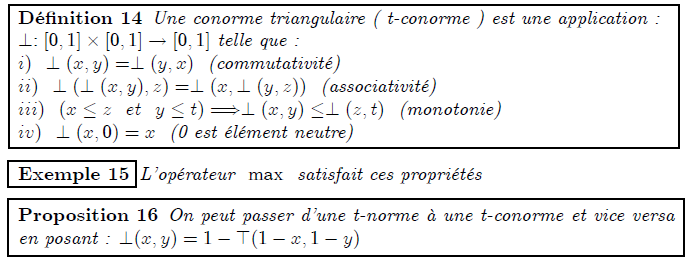 Une conorme triangulaire ( t-conorme ) est une application : ⊥:[0,1]×[0,1]→[0,1] telle que : i) ⊥(x,y)=⊥(y,x) (commutativité) ii) ⊥(⊥(x,y),z)=⊥(x,⊥(y,z)) (associativité) iii) (x≤z et y≤t)⇒⊥(x,y)≤⊥(z,t) (monotonie) iv) ⊥(x,0)=x (0 est élément neutre) <example/>L'opérateur max satisfait ces propriétés <proposition/>On peut passer d'une t-norme à une t-conorme et vice versa en posant : (x,y)=1-(1-x,1-y)