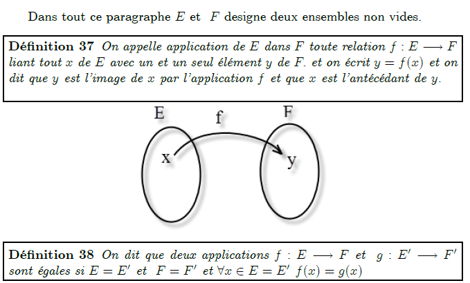 Applications Généralités sur les applications Dans tout ce paragraphe E et F designe deux ensembles non vides. <definition/>On appelle application de E dans F toute relation f:E→F liant tout x de E avec un et un seul élément y de F. et on écrit y=f(x) et on dit que y est l'image de x par l'application f et que x est l'antécédant de y. [application.png] <definition/>On dit que deux applications f:E→F et g:E′→F′ sont égales si E=E′ et F=F′ et ∀x∈E=E′ f(x)=g(x)
