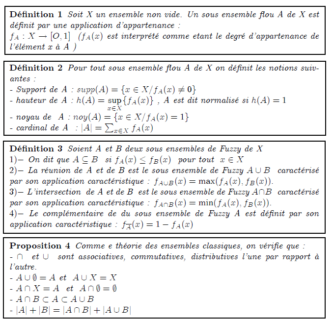 Ensembles flous Généralités <definition/>Soit X un ensemble non vide. Un sous ensemble flou A de X est définit par une application d'appartenance : f_{A}:X→[O,1] (f_{A}(x) est interprété comme etant le degré d'appartenance de l'élément x à A ) <definition/>Pour tout sous ensemble flou A de X on définit les notions suivantes : - Support de A : supp(A)={x∈X/f_{A}(x)≠0} - hauteur de A : h(A)=sup{f_{A}(x)} , A est dit normalisé si h(A)=1 - noyau de A : noy(A)={x∈X/f_{A}(x)=1} - cardinal de A : |A|=∑_{x∈X}f_{A}(x) <definition/>Soient A et B deux sous ensembles de Fuzzy de X 1)- On dit que A⊆B si f_{A}(x)≤f_{B}(x) pour tout x∈X 2)- La réunion de A et de B est le sous ensemble de Fuzzy A∪B caractérisé par son application caractéristique : f_{A∪B}(x)=max(f_{A}(x),f_{B}(x)). 3)- L'intersection de A et de B est le sous ensemble de Fuzzy A∩B caractérisé par son application caractéristique : f_{A∩B}(x)=min(f_{A}(x),f_{B}(x)). 4)- Le complémentaire de du sous ensemble de Fuzzy A est définit par son application caractéristique : f_{A}(x)=1-f_{A}(x) <proposition/>Comme e théorie des ensembles classiques, on vérifie que : - ∩ et ∪ sont associatives, commutatives, distributives l'une par rapport à l'autre. - A∪∅=A et A∪X=X - A∩X=A et A∩∅=∅ - A∩B⊂A⊂A∪B - |A|+|B|=|A∩B|+|A∪B| <definition/>Le sous ensemble de Fuzzy vide de X est caractérisé par l'application f_{∅}(x)=0 ∀x∈X . <definition/>Le plus grang sous ensemble de Fuzzy de X nomé aussi le sous ensemble de Fuzzy Universel de X noté 1_{X} définit par : 1_{X}(x)=1 pour tout x de X. <proposition/>- (A∩B)^{C}=A^{C}∪B^{C} - (A∪B)^{C}=A^{C}∩B^{C} -((A)^{C})^{C}=A - |A|+|A^{C}|=|X| <remark/>Les relations A∪A=X et A∩A=∅ ne restent plus valables dans la théorie des ensembles de Fuzzy. 