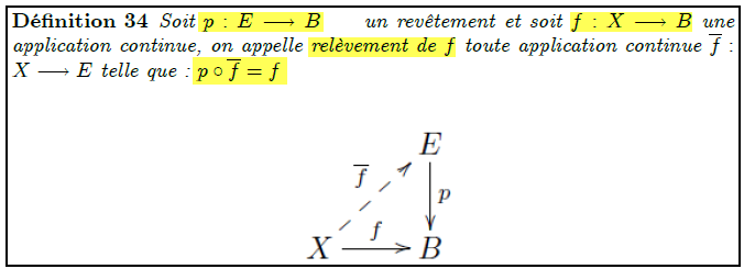 Soit p:E→B est un revêtement et soit f:X→B une application continue, on appelle relèvement de f toute application continue f:X→E telle que : p∘f=f  	[relevement3.png]   Unicité des relèvements