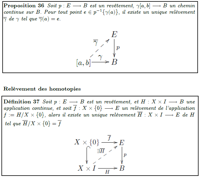 Relèvement des chemins Proposition 36 Soit p : E ! B est un revêtement,  [a; b] ! B un chemin continue sur B: Pour tout point e 2 p1f (a)g; il existe un unique relèvement   de   tel que  (a) = e: Relèvement des homotopies Dénition 37 Soit p : E ! B est un revêtement, et H : X  I ! B une application continue, et soit f : X  f0g ! E un relèvement de lapplication f := H=X  f0g, alors il existe un unique relèvement H : X  I ! E de H