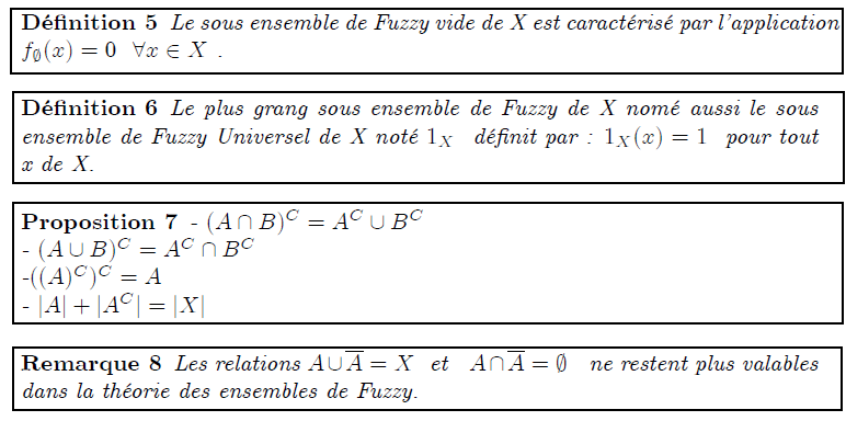 Le sous ensemble de Fuzzy vide de X est caractérisé par l'application f_{∅}(x)=0 ∀x∈X . <definition/>Le plus grang sous ensemble de Fuzzy de X nomé aussi le sous ensemble de Fuzzy Universel de X noté 1_{X} définit par : 1_{X}(x)=1 pour tout x de X. <proposition/>- (A∩B)^{C}=A^{C}∪B^{C} - (A∪B)^{C}=A^{C}∩B^{C} -((A)^{C})^{C}=A - |A|+|A^{C}|=|X| <remark/>Les relations A∪A=X et A∩A=∅ ne restent plus valables dans la théorie des ensembles de Fuzzy. 