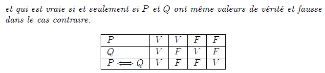 Equivalence logique  <definition/>L'équivalence logique de deux propositions mathématiques P et Q est la proposition P⇔Q qui est équivalente à (P⇒Q  et  Q⇒P) et qui est vraie si et seulement si P et Q ont même valeurs de vérité et fausse dans le cas contraire.  	<K1.1/>  <K1.1 ilk="TABLE" > P	V	V	F	F Q	V	F	V	F P⇔Q	V	F	F	V </K1.1>