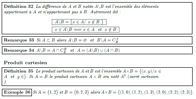 Différence de deux ensembles <definition/>La différence de A et B notée A\B est l'ensemble des éléments appartenant à A et n'appartenant pas à B. Autrement dit : <K1.1/> <K1.2/> <K1.1 ilk="TABLE" > A\B={x∈A/ x∉B } </K1.1> <K1.2 ilk="TABLE" > x∈A\B⇔x∈A et x∉B </K1.2> <remark/>Si A⊂B alors A\B= et B\A=C_{B}^{A} <remark/>A\B=A∩C_{E}^{B} et A=(A\B)∪(A∩B) Produit cartesien <definition/>Le produit cartesien de A et B est l'ensemble A×B={(x,y)/x∈A et y∈}. Si A=B le produit cartesien A×B sra noté A² (carré cartesien ) <example/>Si A={1,2} et B={0,2,3} alors A×B={(1,0),(1,2),(1,3),(2,0),(2,2),(2,3)}.