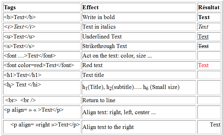 The development of HTML as an application of the Generalized Markup Language (SGML) is officially abandoned in favor of XHTML, the application of Extensible Markup Language (XML). However, in 2004, web browser manufacturers10 created the Hypertext Application Technology Working Group (WHATWG), with the aim in particular of relaunching the development of the HTML format and responding to new needs on a technological basis deemed more easily implementable than that Of the XHTML 2.0 being designed.