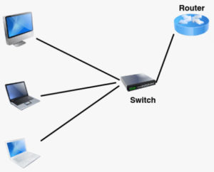 Introduction Aux Réseaux Informatiques – Très Facile