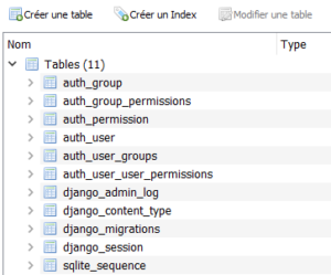 L’interface d’administration de django – Très Facile