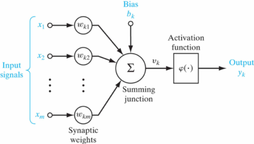 Apprentissage profond ( deep learning) – Très Facile