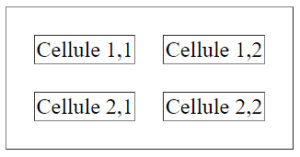 Les Tableaux En HTML – Très Facile
