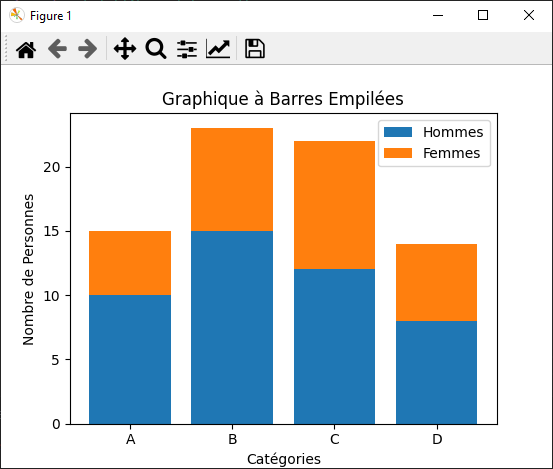 Graphique à barres empilés avec la méthode plt.bar() matplotlib