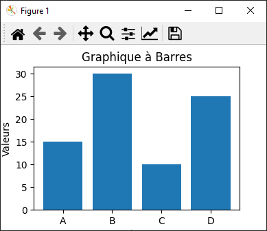 Graphique à barres simple avec la méthode plt.bar() matplotlib