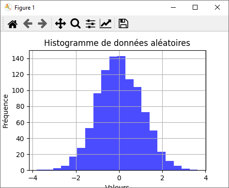 matplotlib - method .hist() python