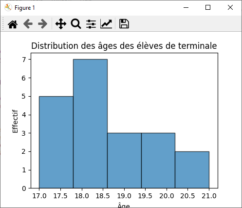 diagramme histogramme numpy effectifs