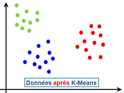 after executing k-means algorithm of sklearn.cluster