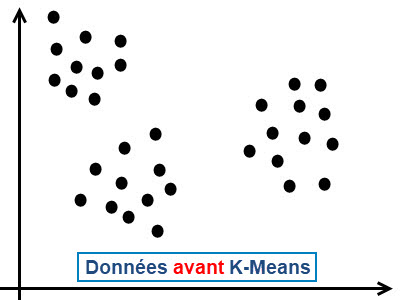 befor k-means algorithm of sklearn.cluster