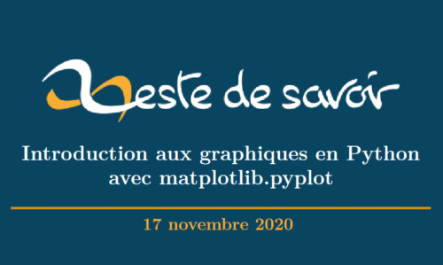 Introduction pratique à matplotlib.pyplot – Très Facile