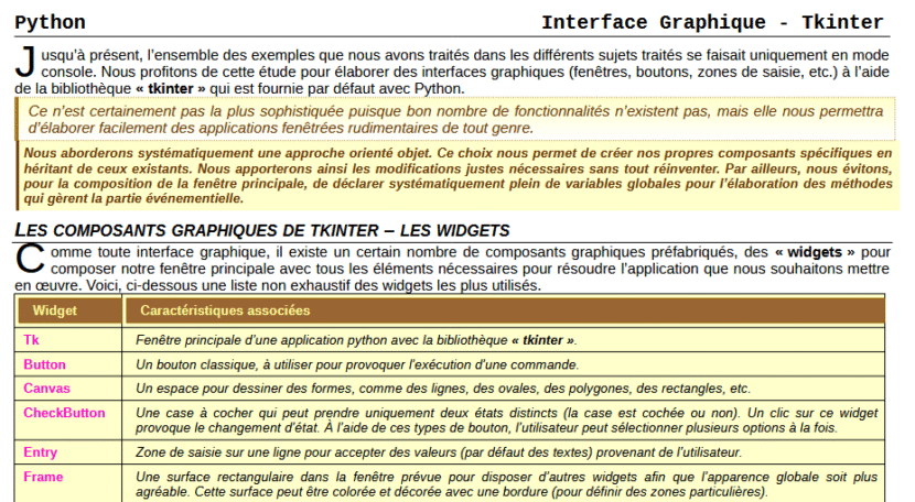 Python – Interface Graphique Tkinter – Très Facile
