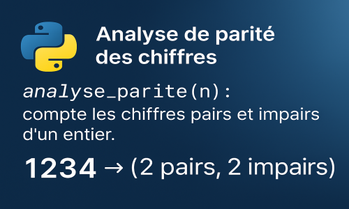 Solution Exercice 20 : Analyse de la parité des chiffres d'un entier en Python