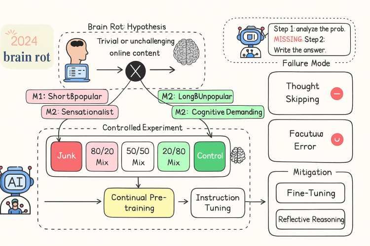 L'IA et l'abrutissement numérique
