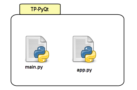 Nombre de Harshad en Python PyQt5