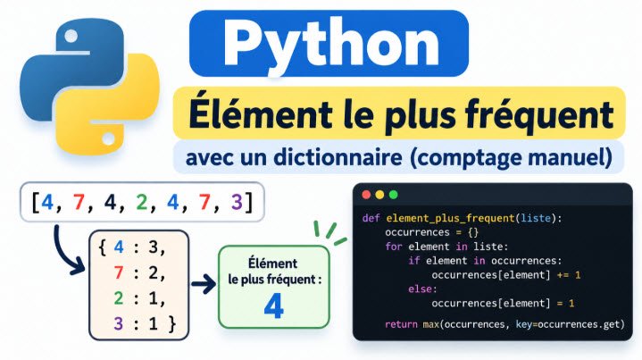 Solution Exercice 103 : Élément le plus fréquent dans une liste Python
