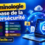 Les principaux termes utilisés en cybersécurité